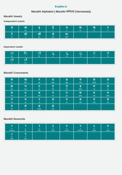 Marathi Alphabet